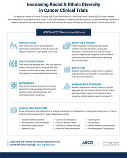 ASCO-ACCC Infographic