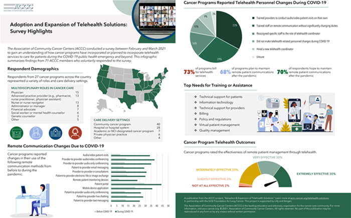 adoption-and-expansion-of-telehealth-solutions-1280x800