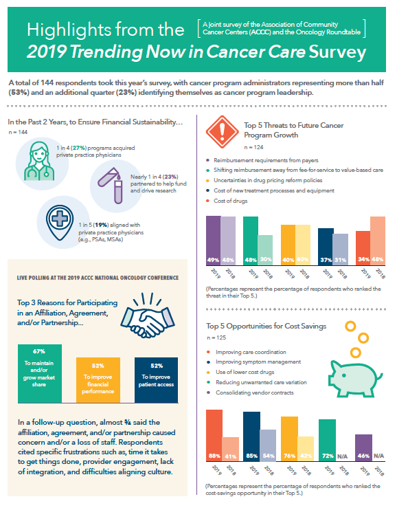 2019 Trends in Cancer Care Survey