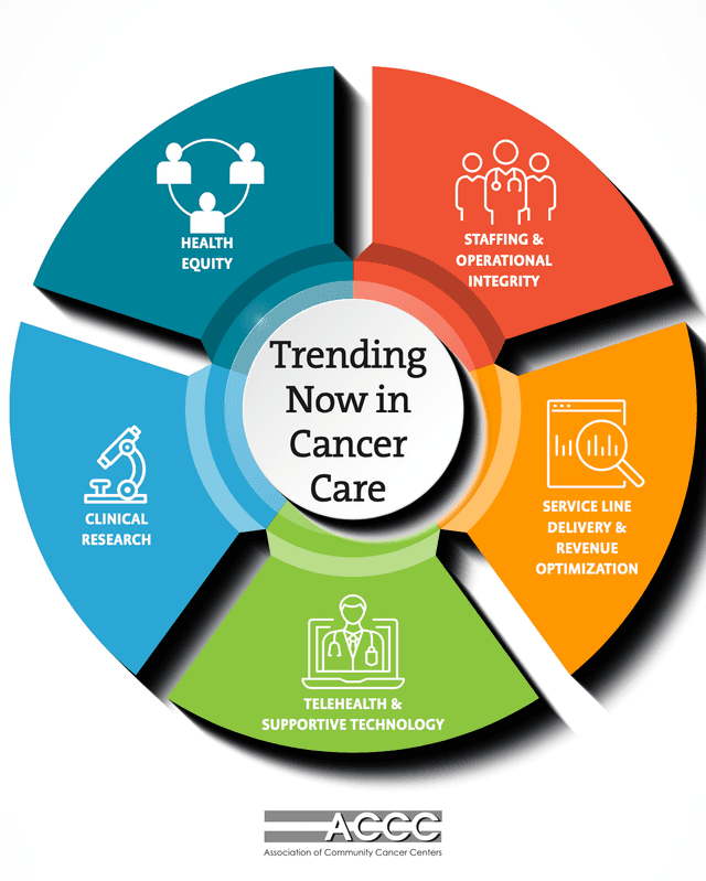 2024 Trending Now in Cancer Care Part I Chart