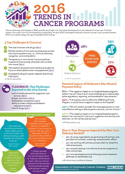 2016 Trends in Cancer Care Survey