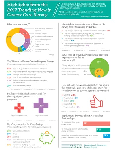 2017 Trends in Cancer Care Survey