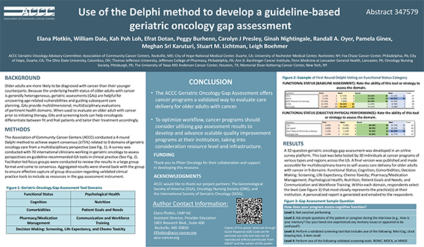 Use of a Delphi Process to Develop a Guideline Based Geriatric Oncology Gap Assessment Tool