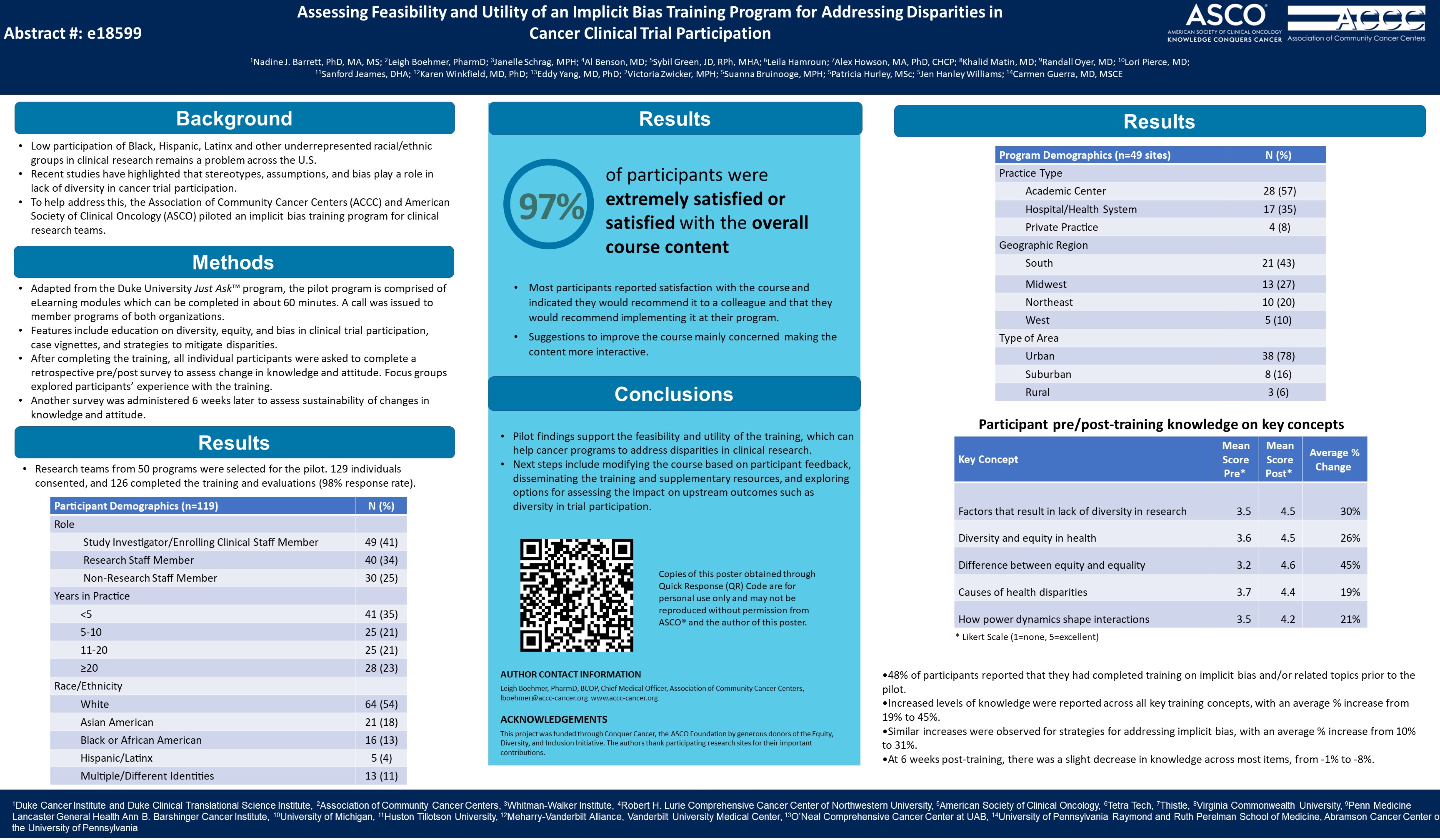 [Abstract e18599] Assessing Feasibility and Utility of an Implicit Bias