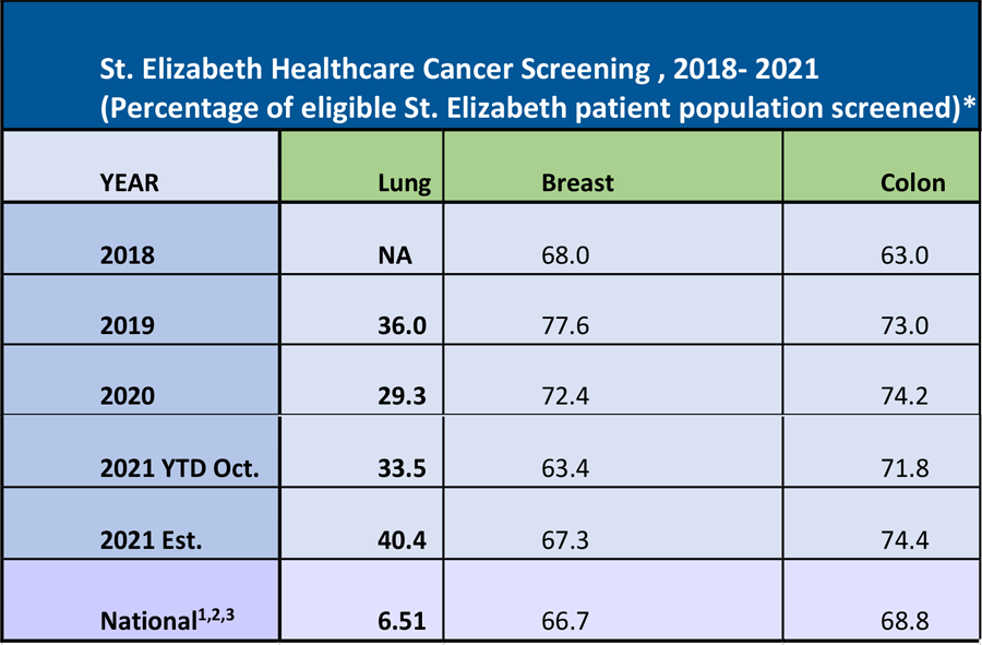 healthcare-table-900x591