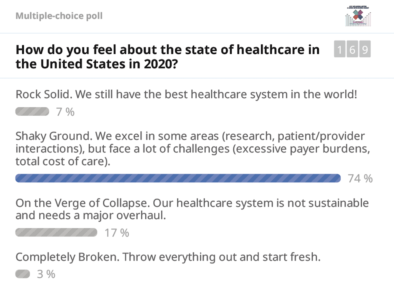 Poll Question AMCCBS