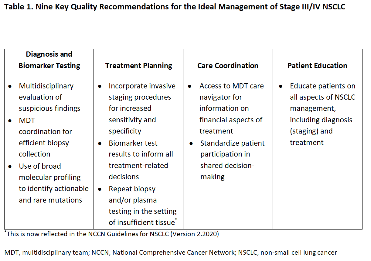Table 1: NSCLC Key Recommendations