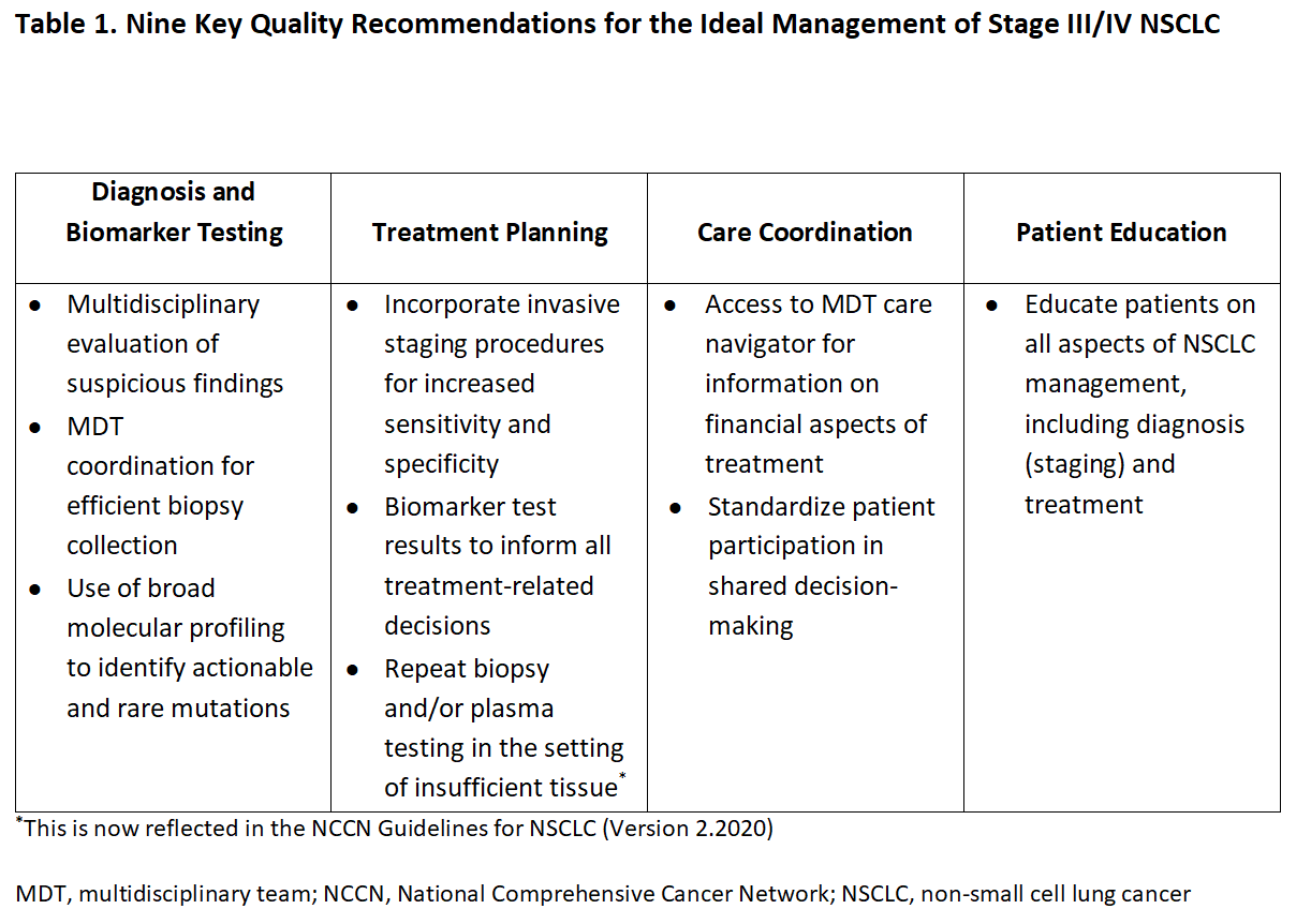 ASCO Abstract What Defines Quality Lung Cancer Care?