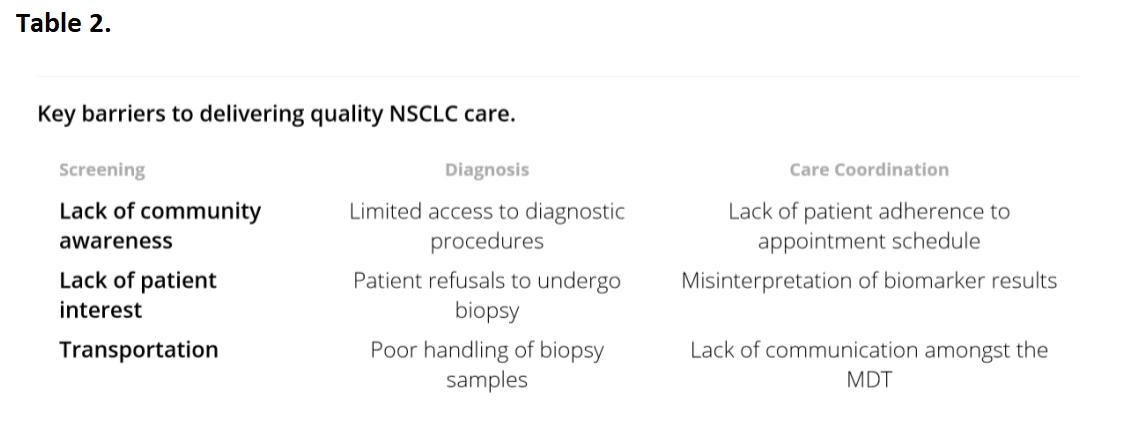 Table 2: NSCLC Key Barriers