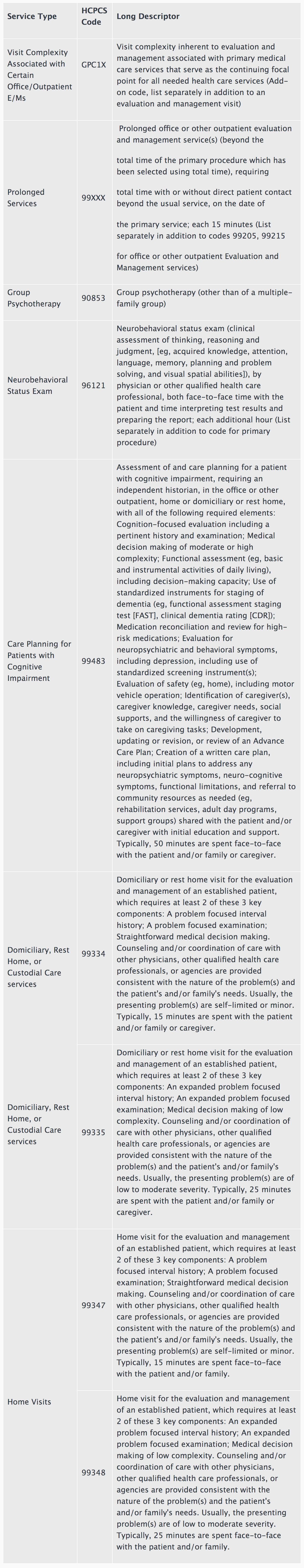 CMS s Proposed Payment Rules For 2021 What You Need To Know cms-s-proposed-payment-rules-for-2021-what-you-need-to-know