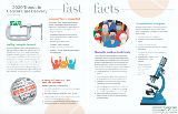 2020 Trending Now in Cancer Care Fast Facts 2