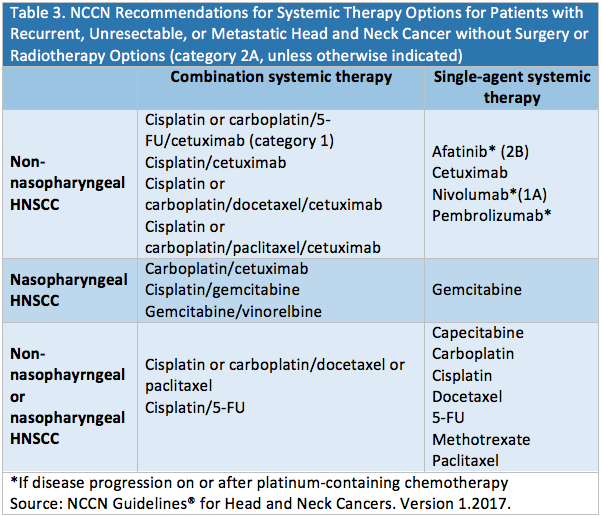 Metastases in Head and Neck Cancer