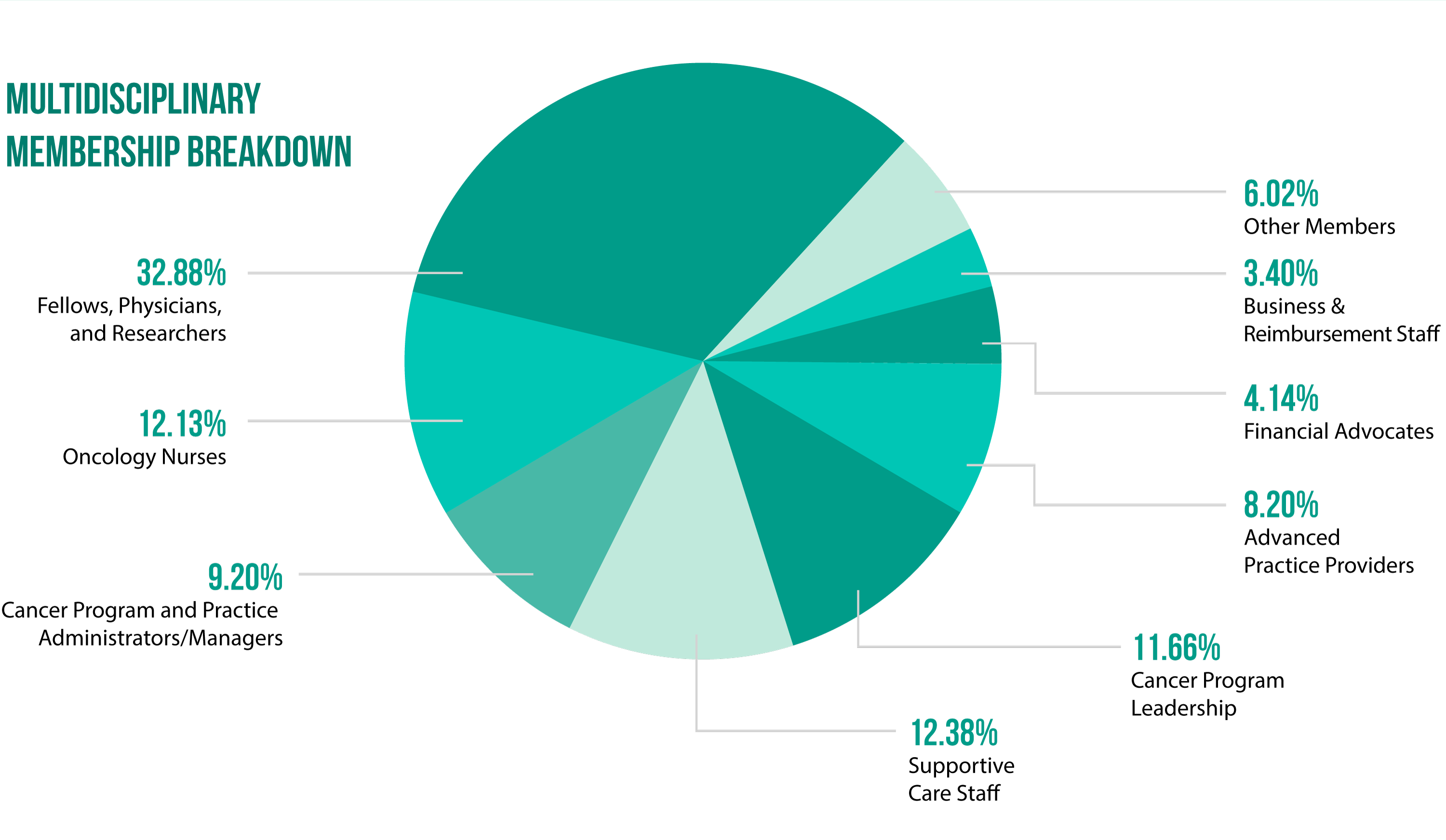 membership infographic