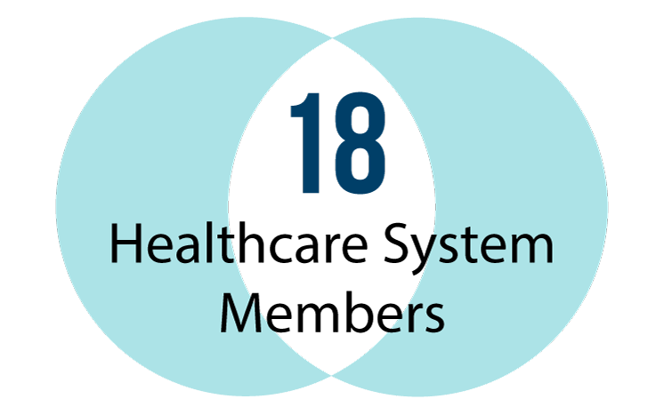 18 Healthcare System Members