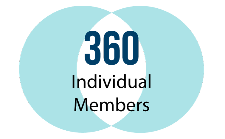 360 Individual Members