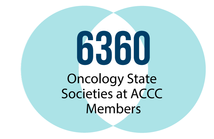6360 Oncology State Society at ACCC Members
