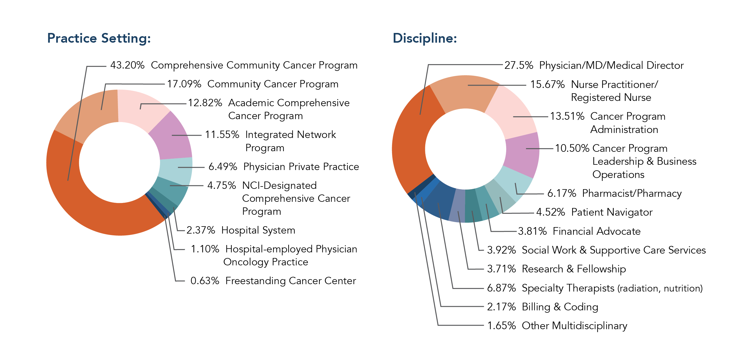 AMCCBS Sponsorship Breakdown 2024