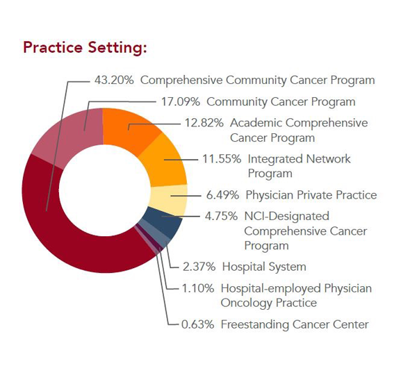 Practice-Setting-Chart-600x540