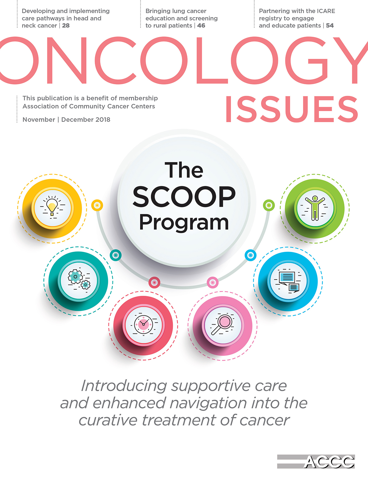 ACCC | Association of Community Cancer Centers