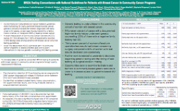 Abstract 1526 BRCA Testing Concordance with National Guidelines for Patients with Breast Cancer in Community Cancer Programs 