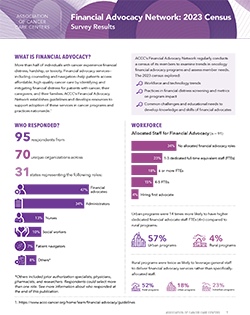 Financial-Advocacy-Network-2023-Census-Survey-Results-250x315
