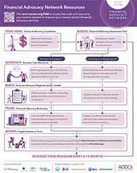 Financial-Advocacy-Network-Resources-200x253