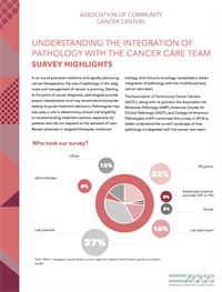 Pathology Survey Results Infographic