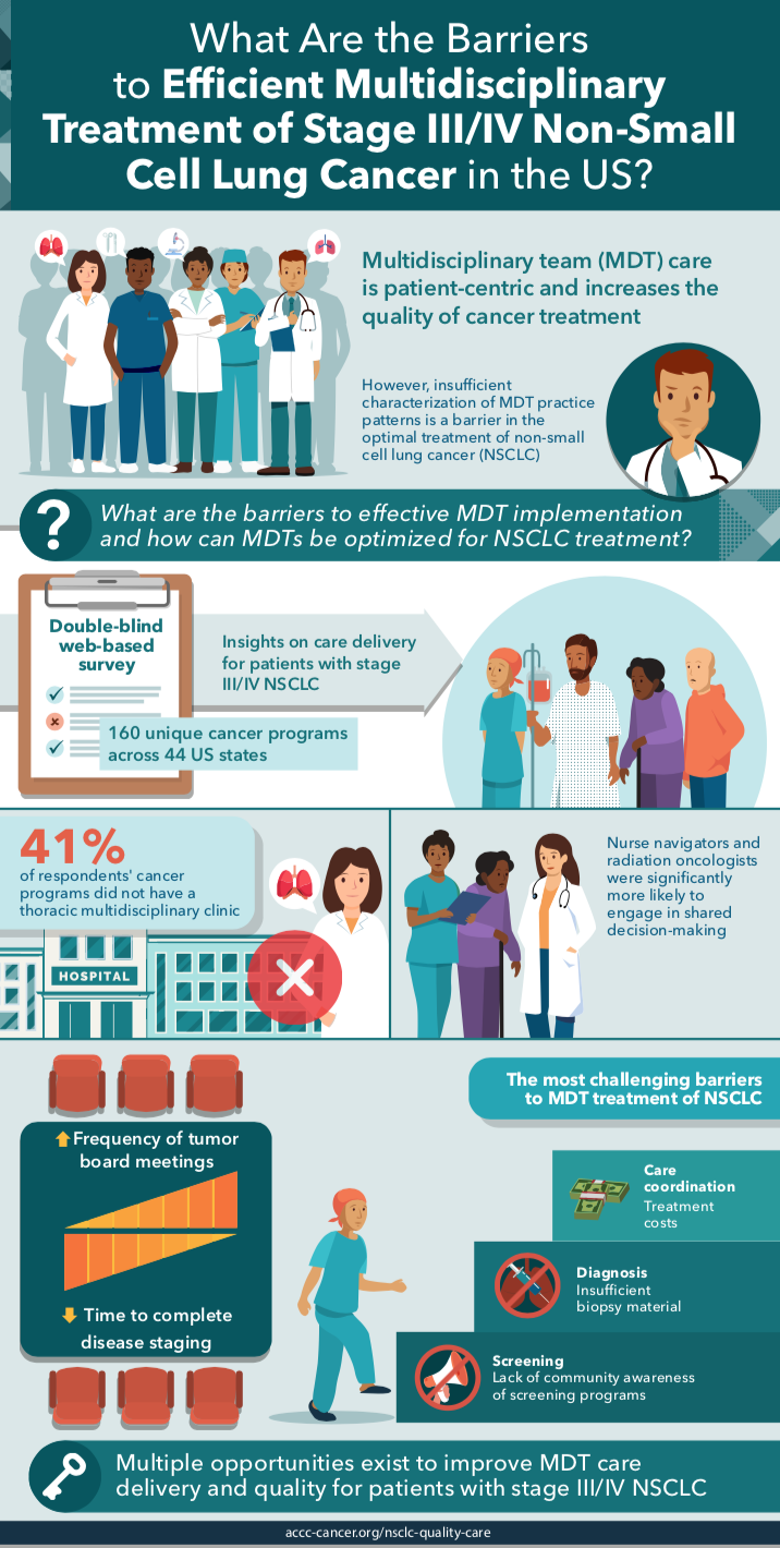 CCMED_MDT Survey Abstract Infographic_May_29_2020
