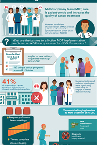 CCMED_MDT Survey Abstract Infographic_May_29_2020