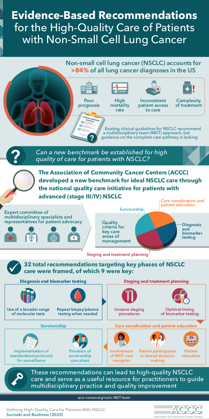 CCMED_Quality Abstract Infographic_May_29_2020