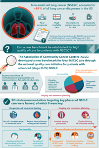 CCMED_Quality Abstract Infographic_May_29_2020