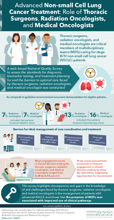 NSCLC Thoracic and radonc infographic thumbnail