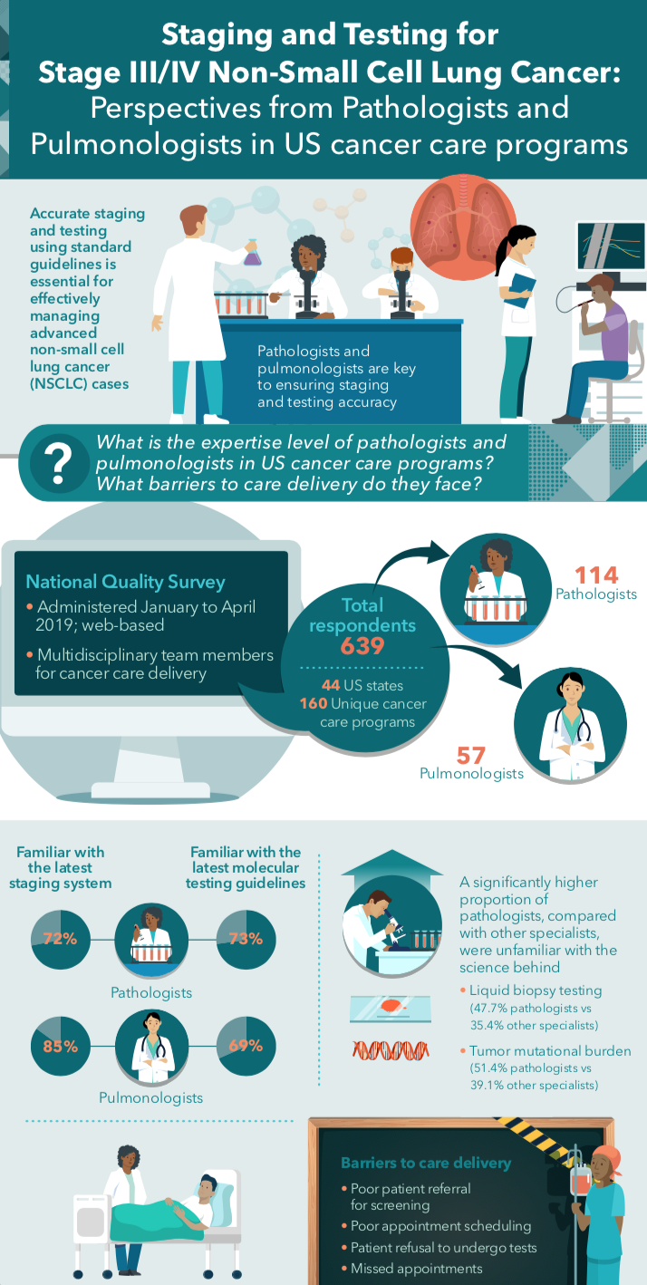 Pathology-CAP20-FullSize