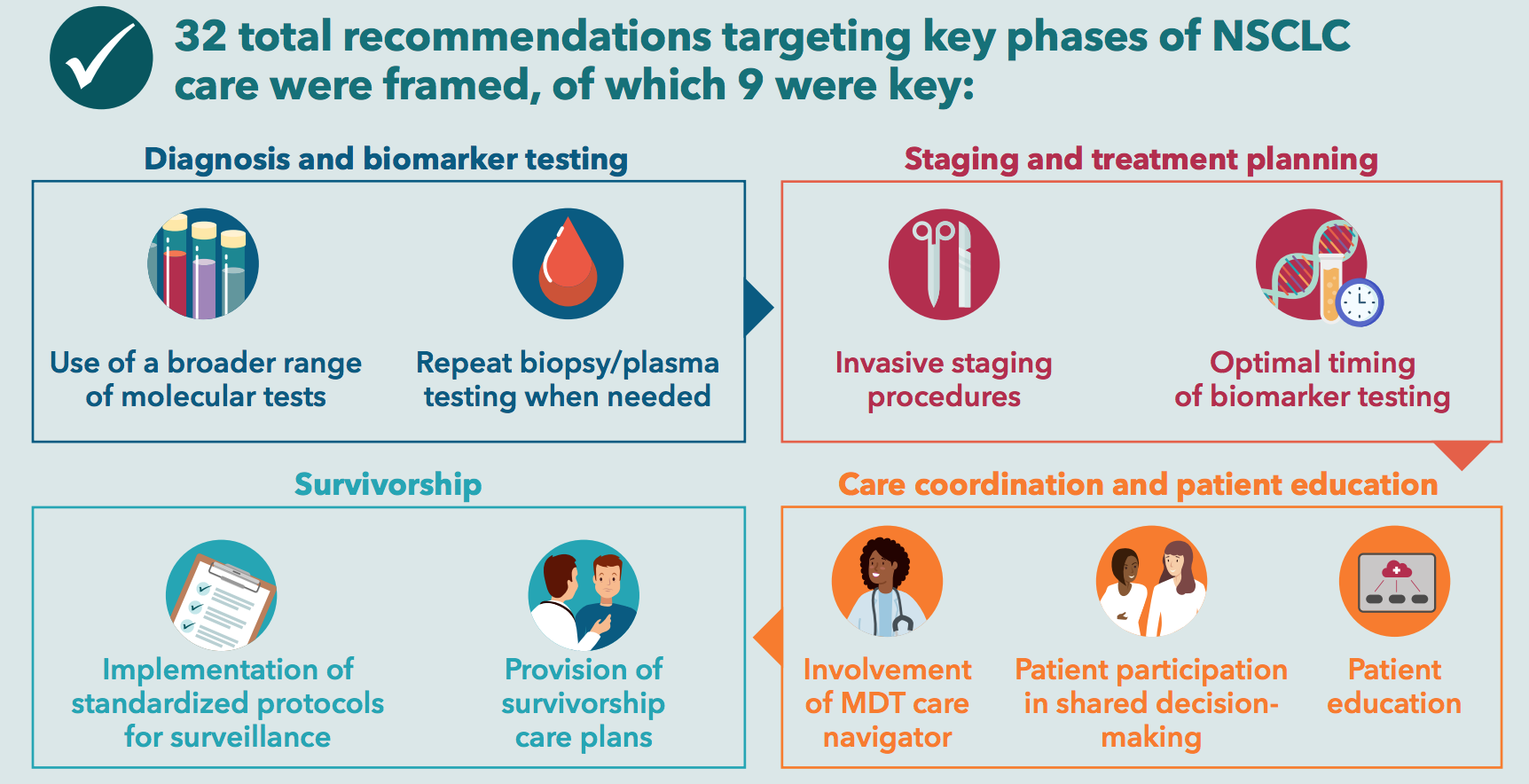 Infographic Recommendations