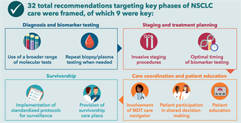 Infographic Recommendations