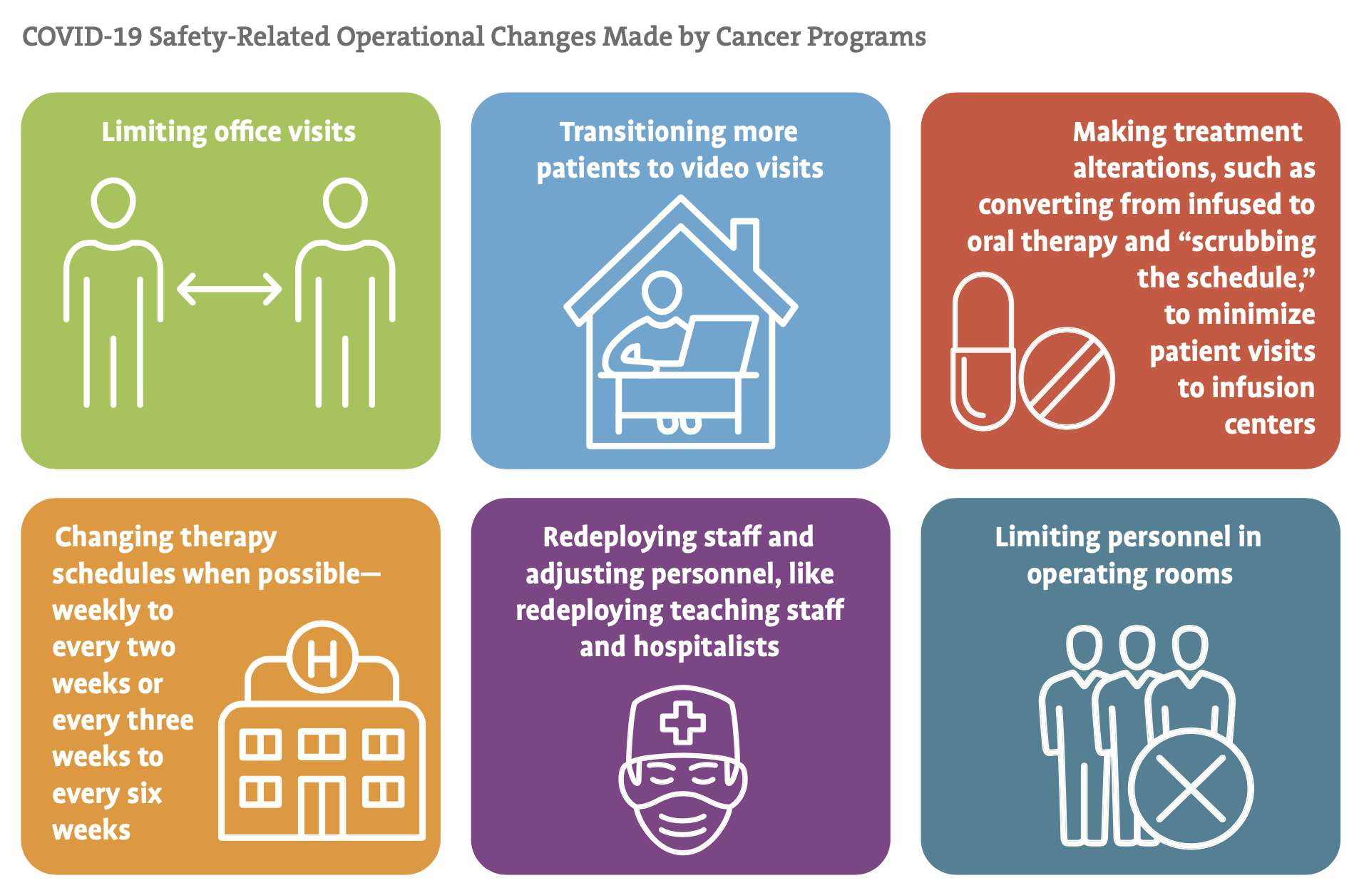 2020 Trending Now in Cancer Care Infographic 1