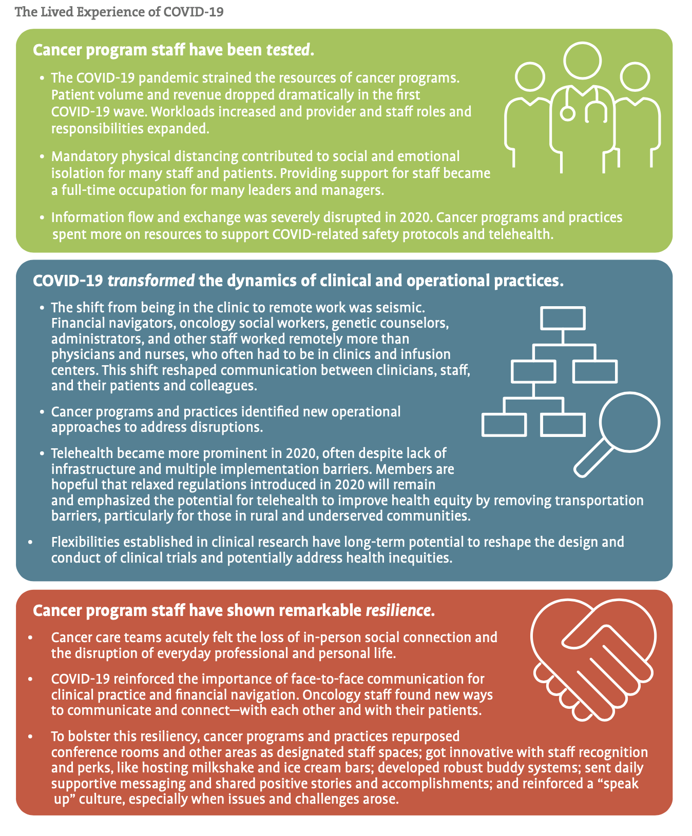 2020 Trending Now in Cancer Care Infographic 2