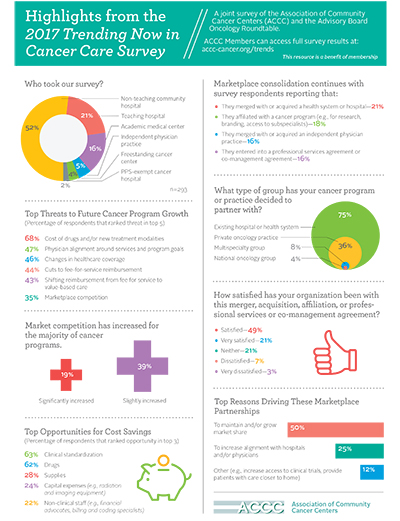 surveys-Trends-in-Cancer-Programs-2017-400x521
